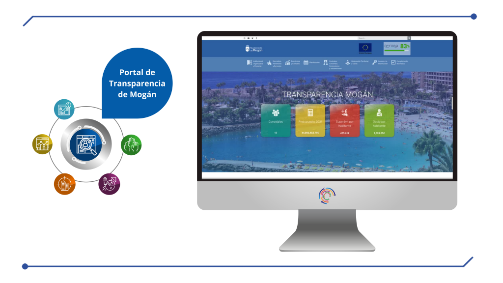 IMG- Ogovsystem- casos de éxito- Transparencia Mogán