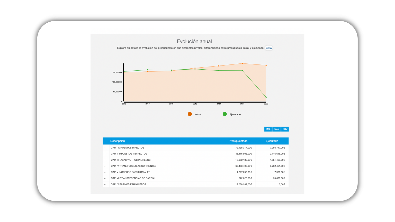 Ogovsystem-Administraciones y la Ciudadanía