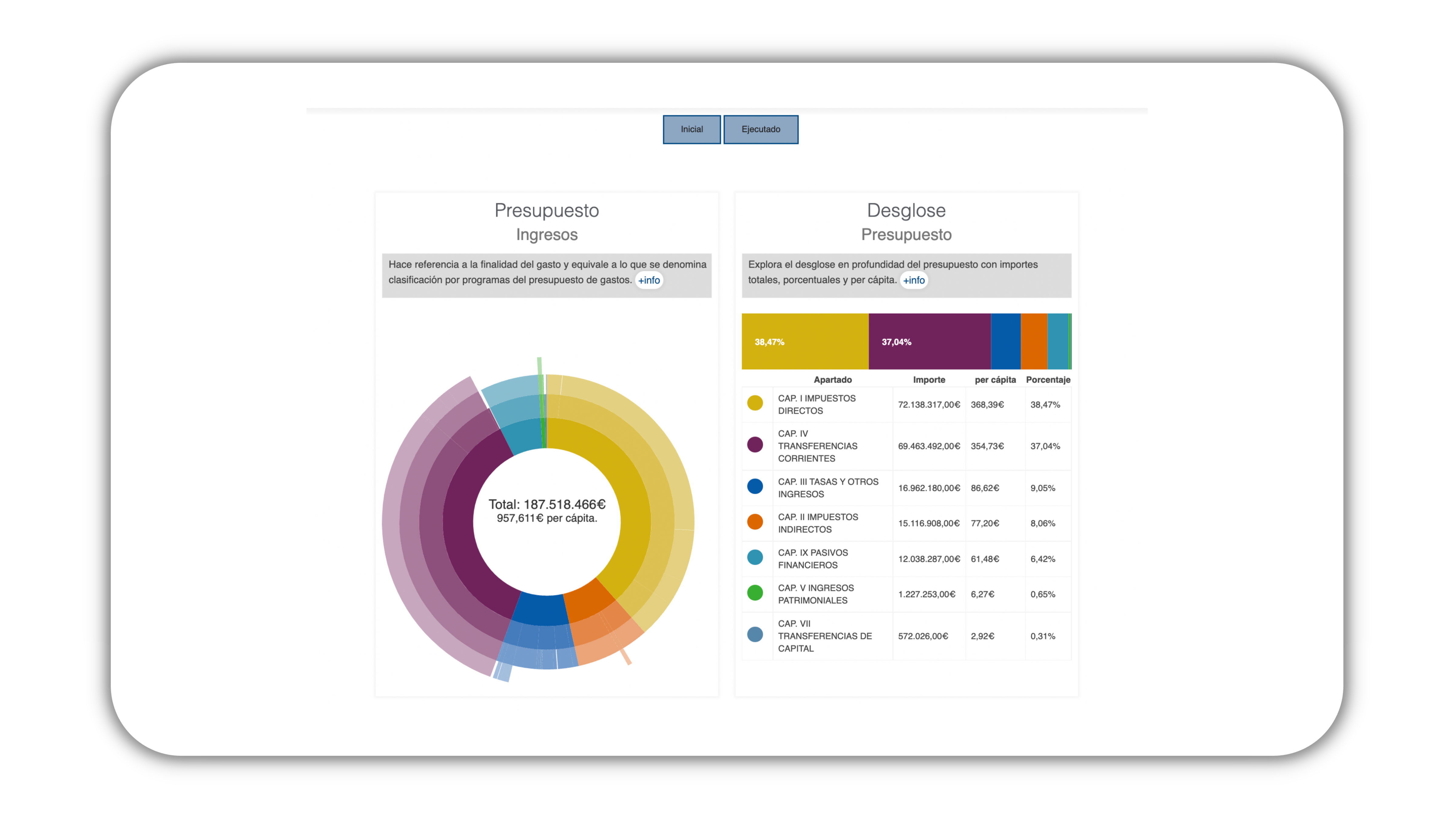 Ogovsystem-Administraciones y la Ciudadanía