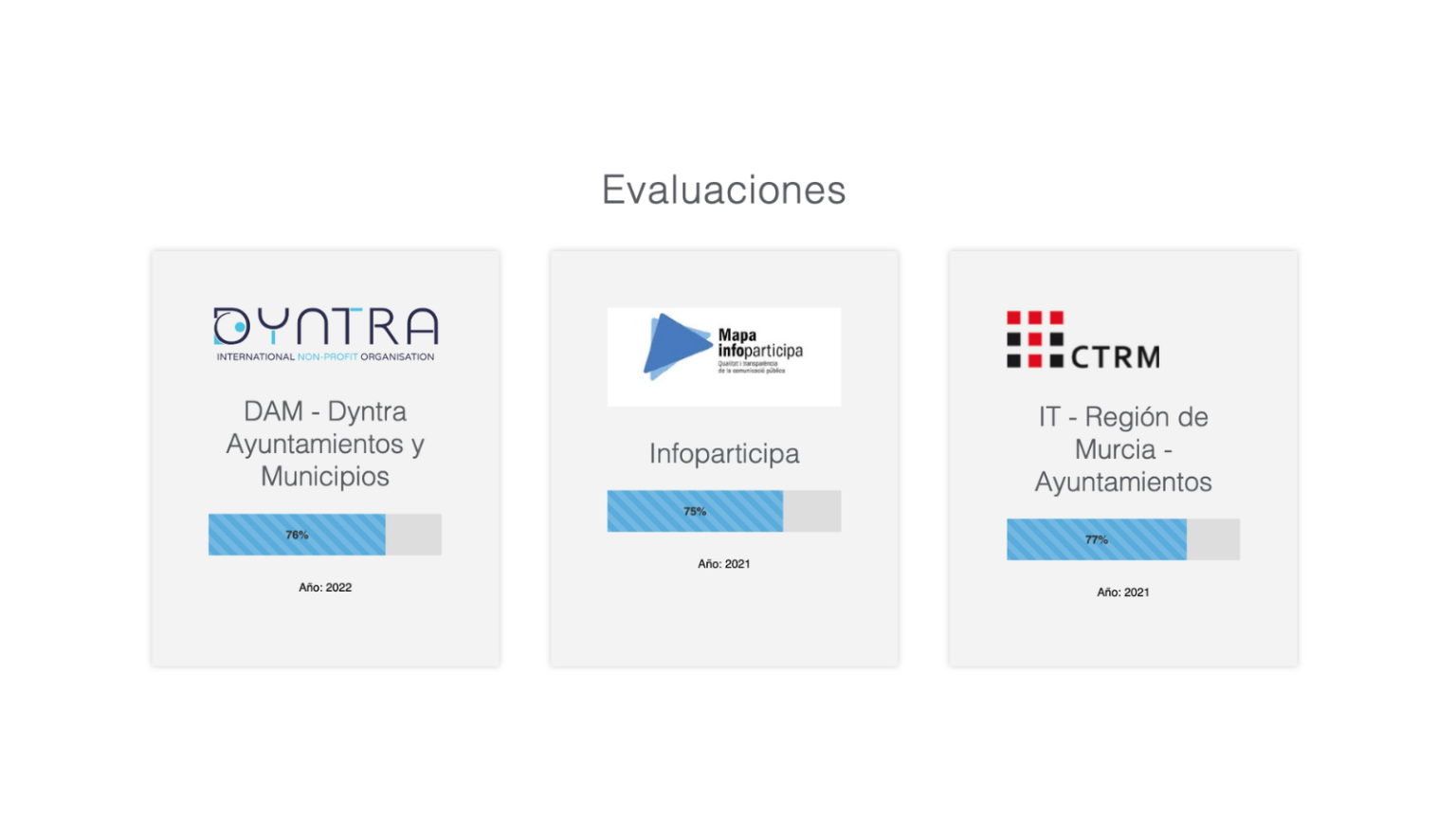 evaluaciones-Portal de Transparencia