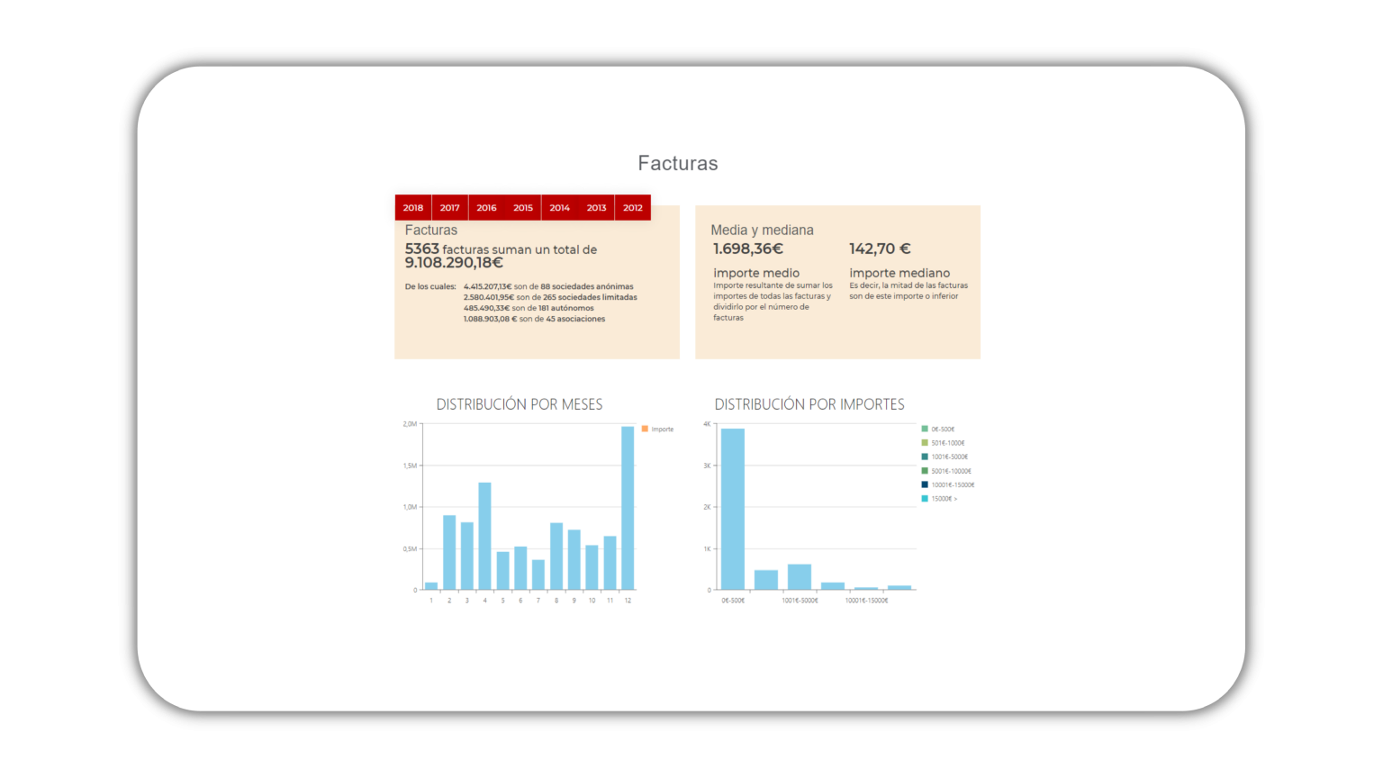 Ogovsystem-Administraciones y la Ciudadanía