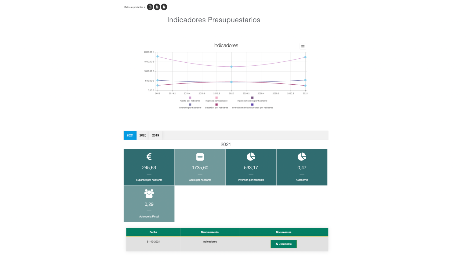 evaluaciones-Portal de Transparencia