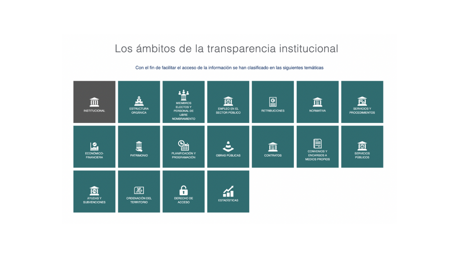 evaluaciones-Portal de Transparencia OGOVSYSTEM