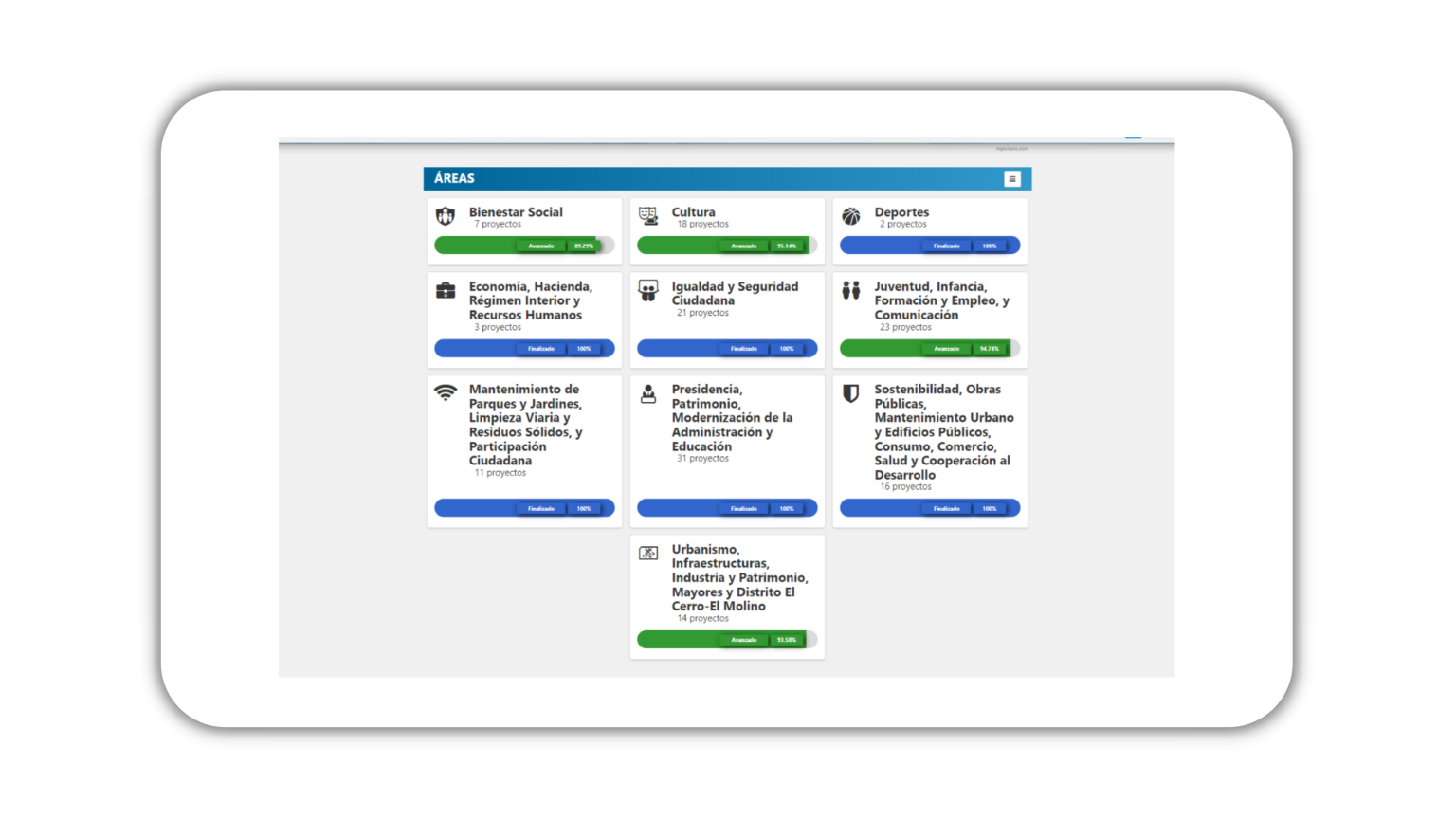 Ogovsystem-Administraciones y la Ciudadanía